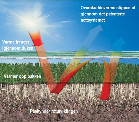 Evergreen Orginal Vekstduk